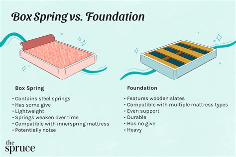 all metal box spring|metal box spring vs traditional.